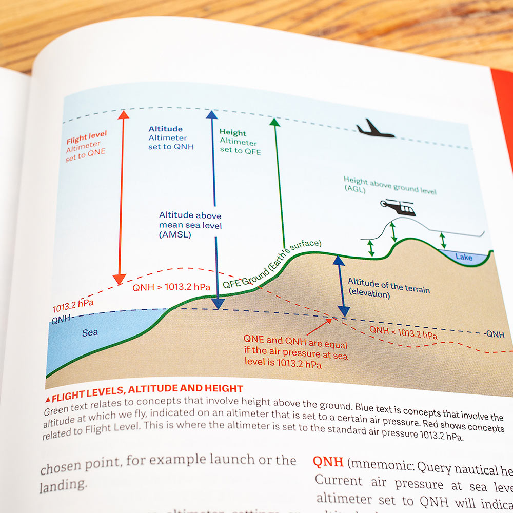 Gleitschirmbuch Paragliding: The Beginner's Guide – Bild 5