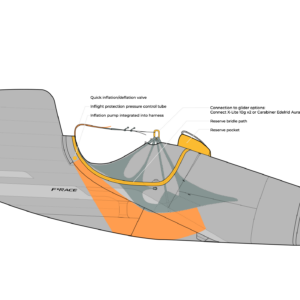 Ozone F*Race 2: Lage des aufblasbaren Rückenprotektors (orange)